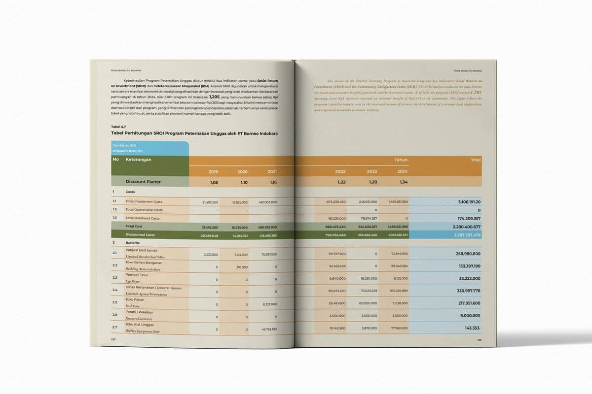 2025 sinarmas mining pt borneo indobara (10)