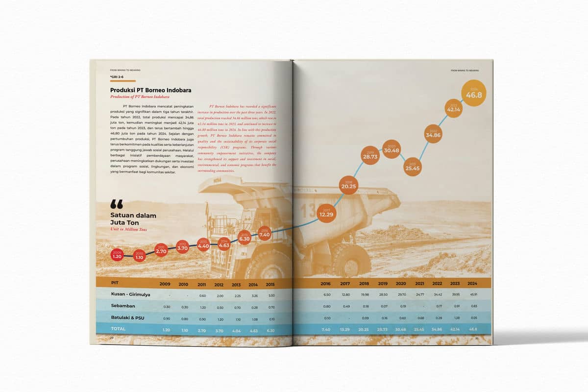 2025 sinarmas mining pt borneo indobara (4)