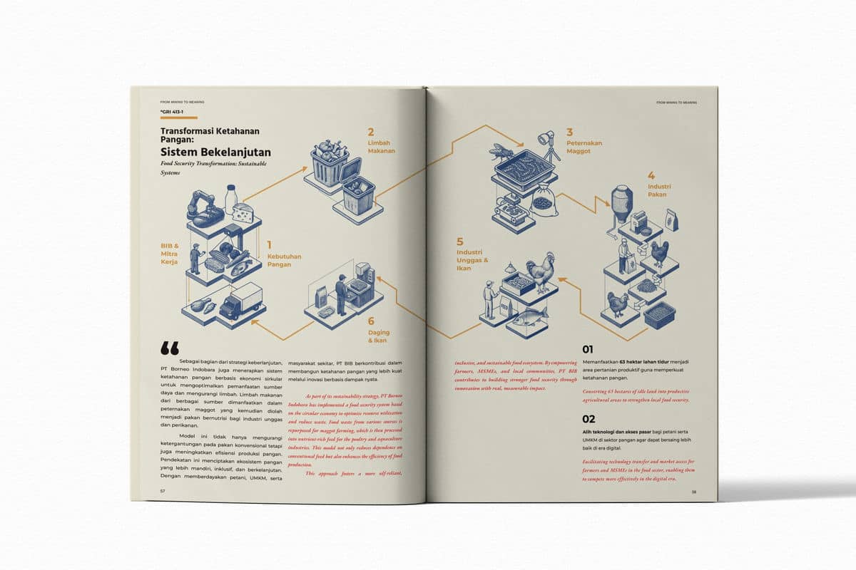 2025 sinarmas mining pt borneo indobara (6)