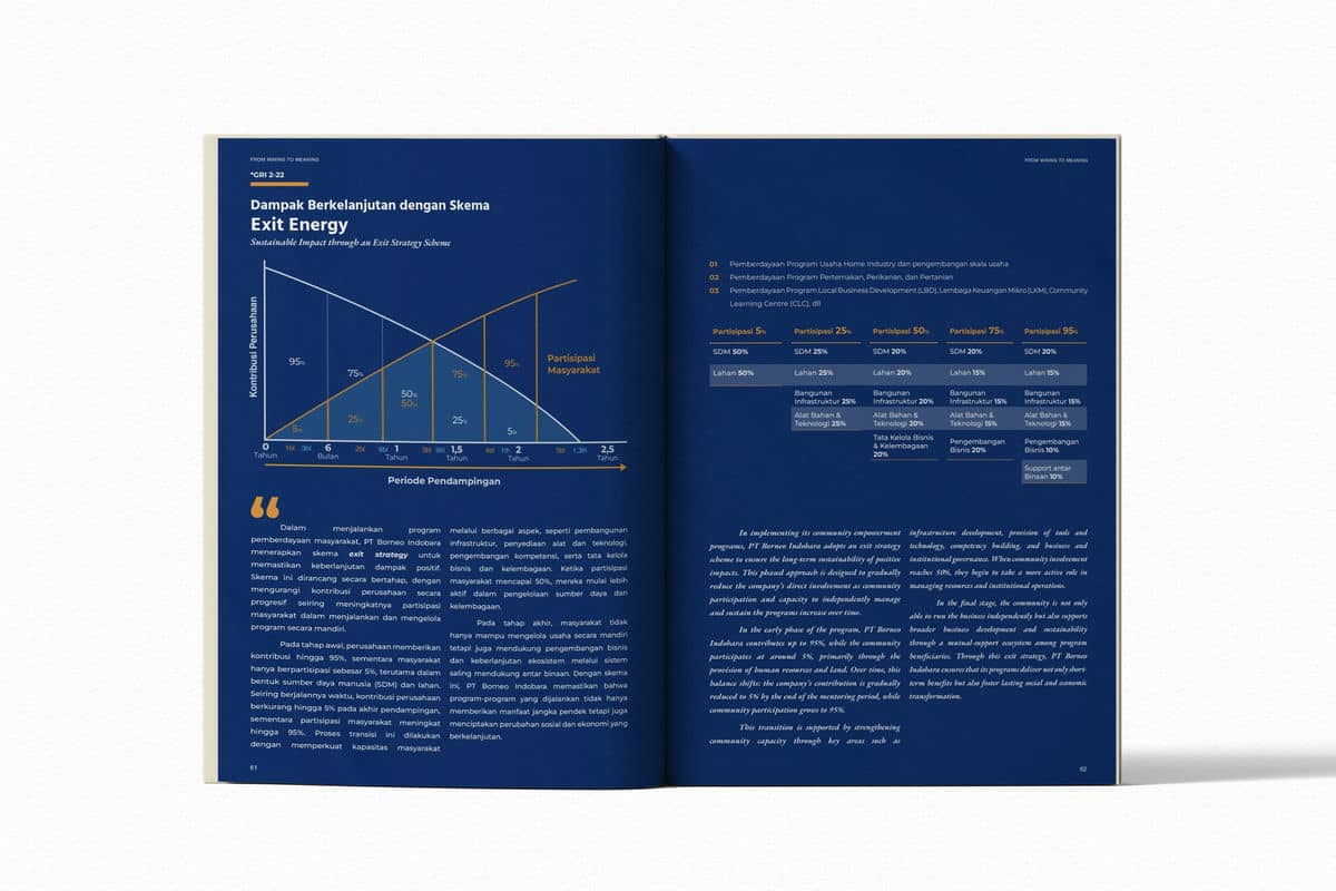2025 sinarmas mining pt borneo indobara (7)